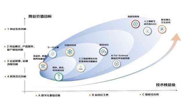 开发版最新动态，回溯与前瞻