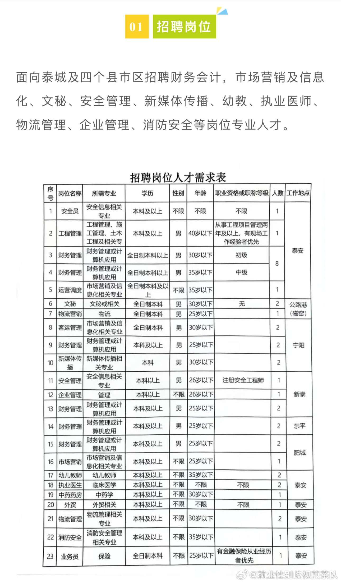 莱阳最新招聘信息大全，获取指南与职位更新速递