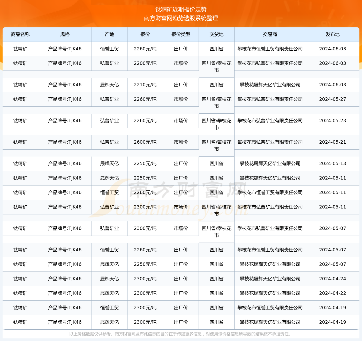 钛精矿最新价格动态，变化中的机遇，激发自信与成就感
