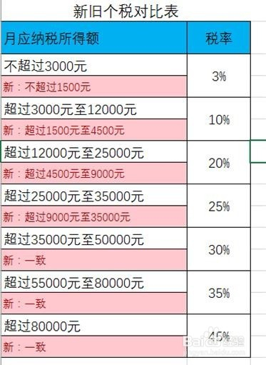 最新个税计算公式详解，全面解析与实用指南