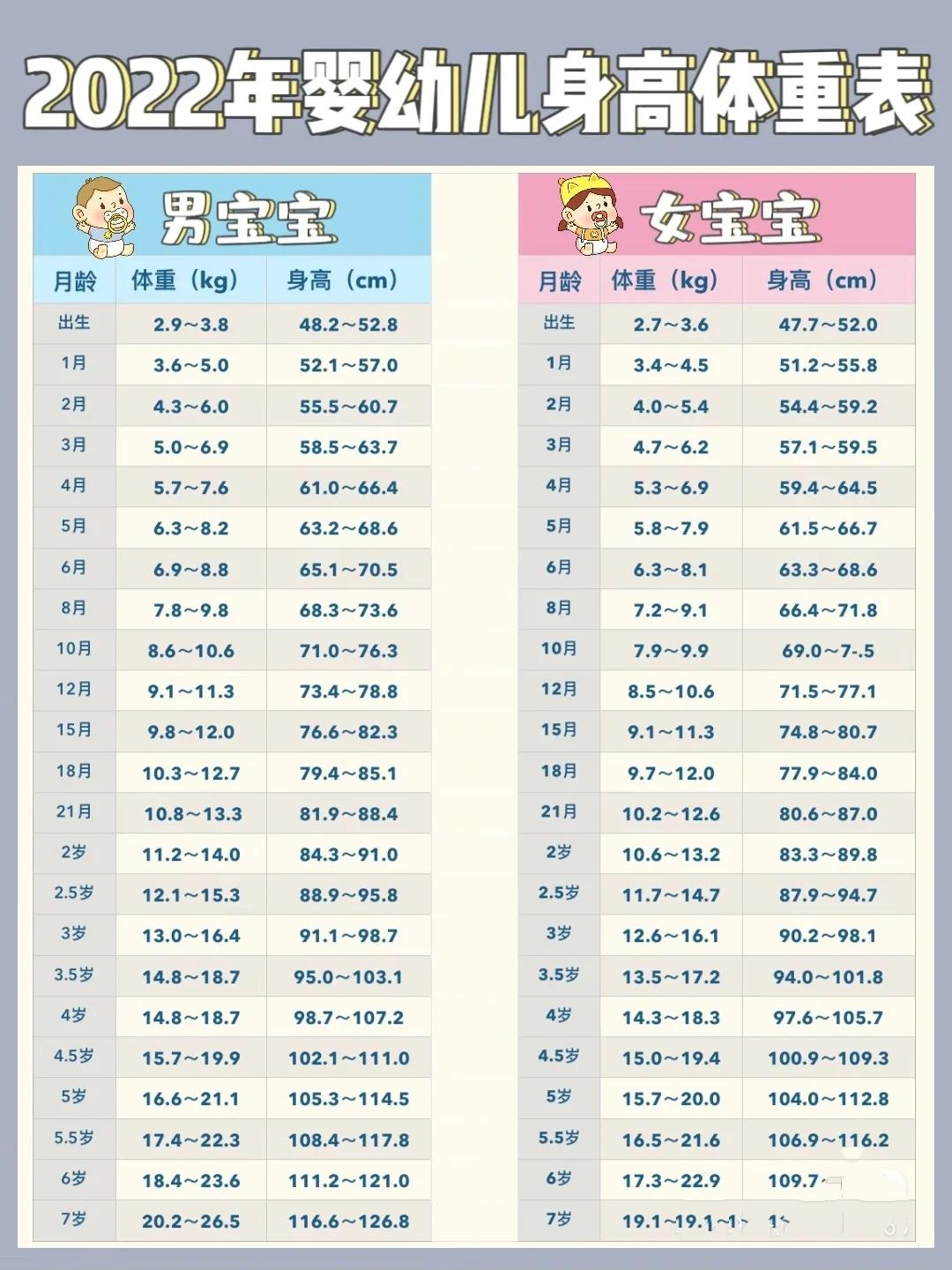 最新儿童身高标准公布，关注孩子成长的新参照标记👼📌