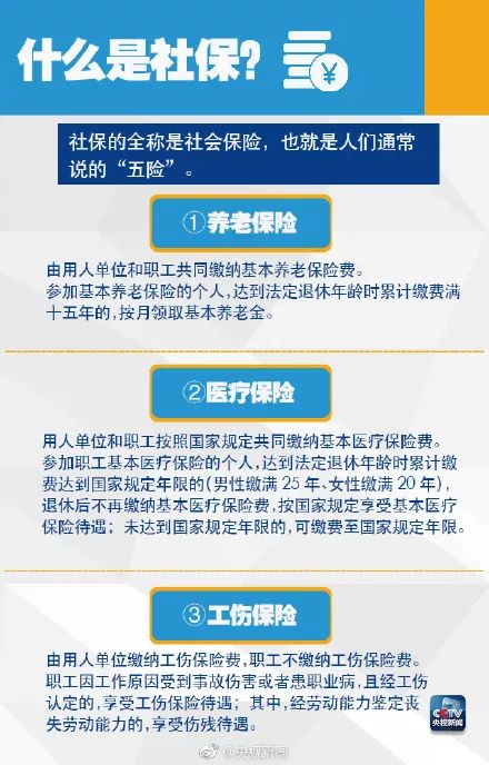 社保最新动态及资讯获取指南，掌握详细步骤，了解最新资讯动态