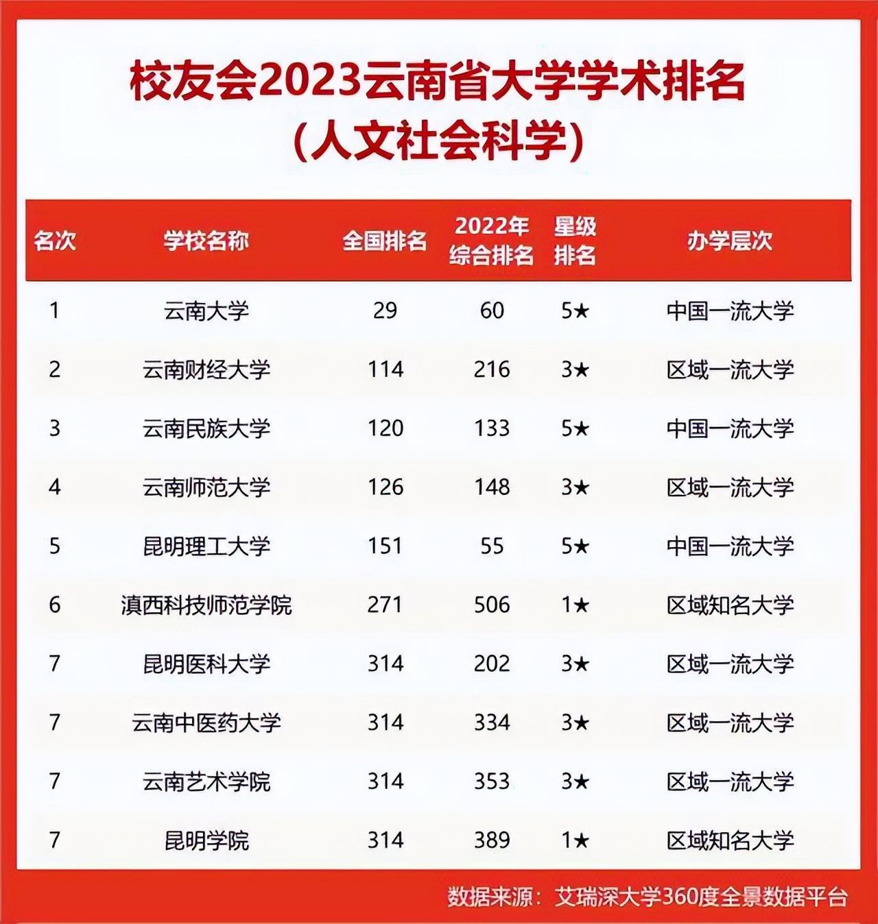 最新全国高校排名及解读分析