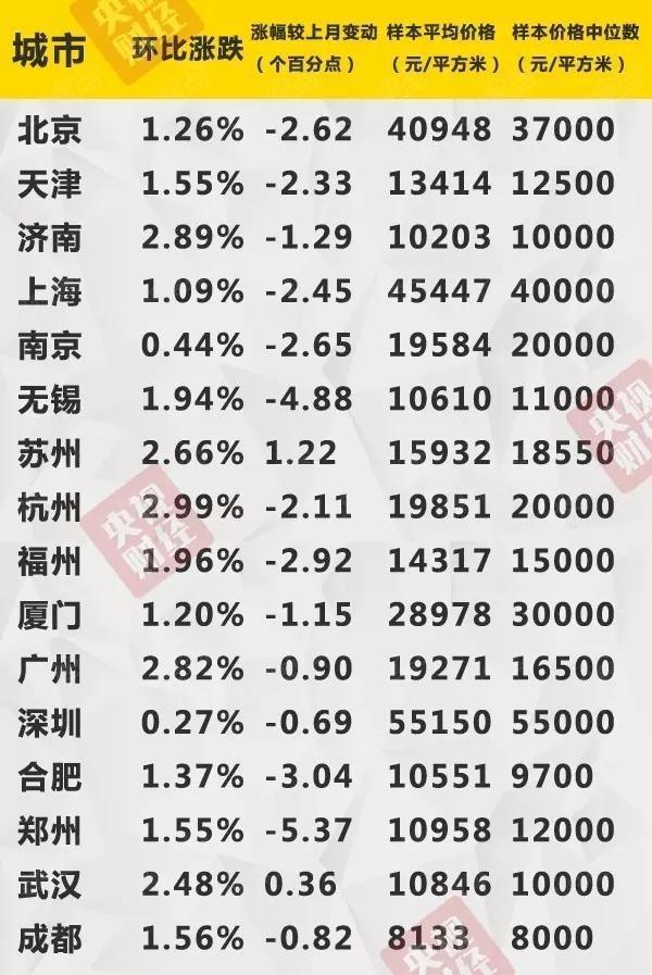 上海房价最新动态，趋势、热点及深度解读