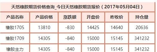 橡胶行情最新动态与乐园日常揭秘