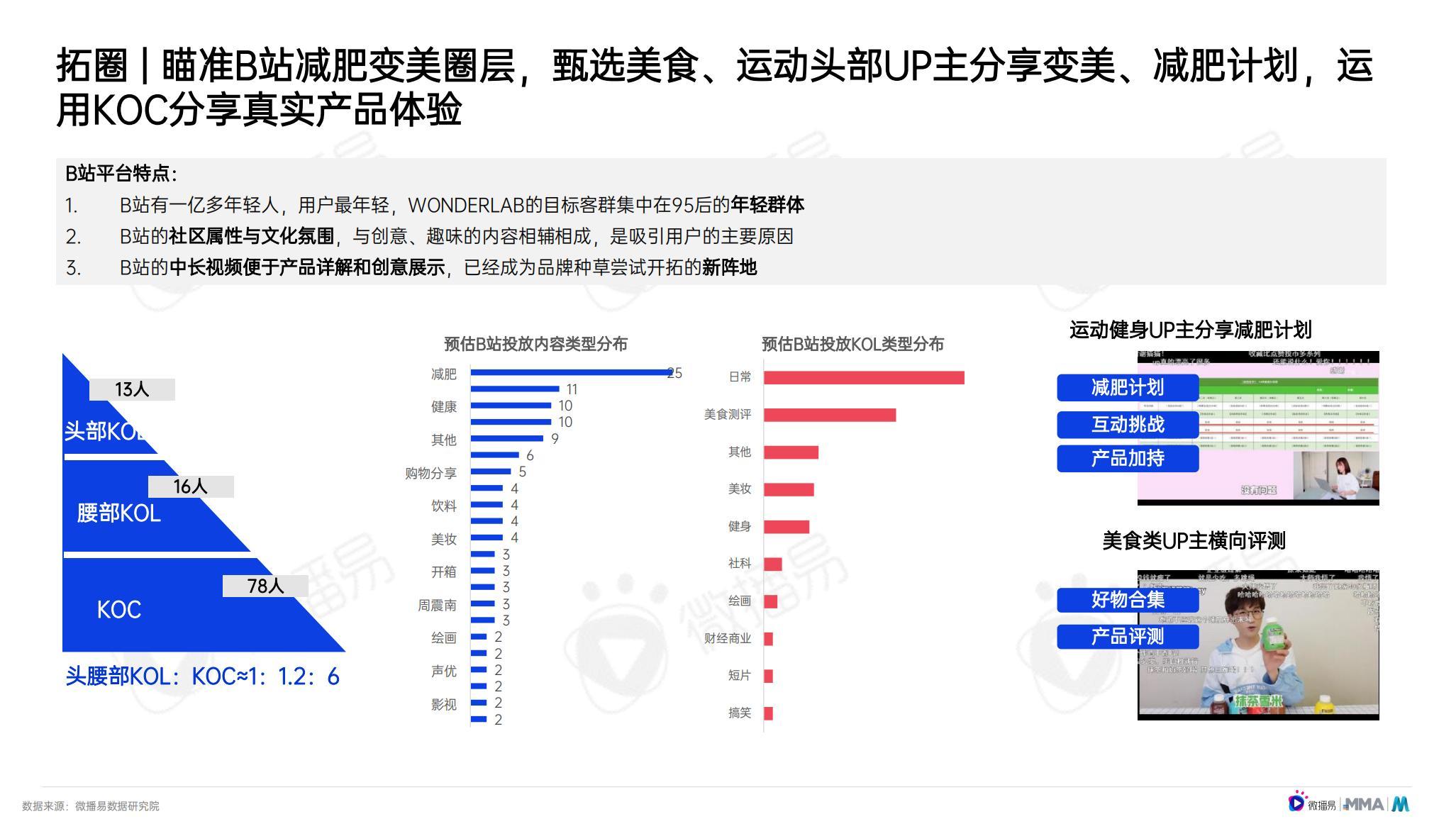 新能源领域研发 第103页