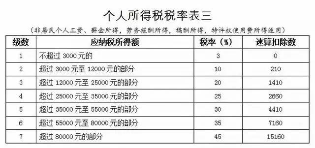 最新个税计算方法详解与指导手册