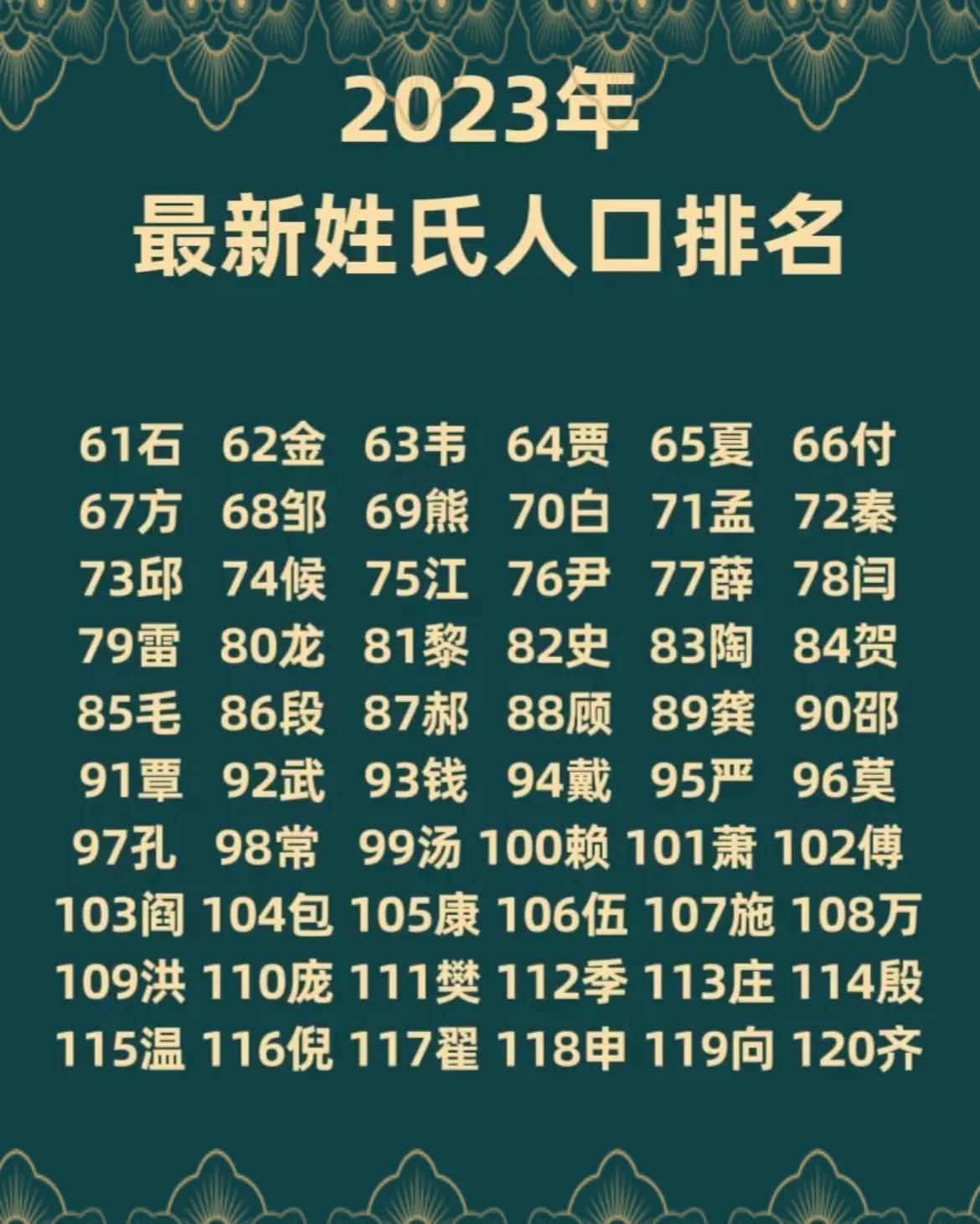 探寻中国姓氏文化的时代变迁，百家姓最新版解析