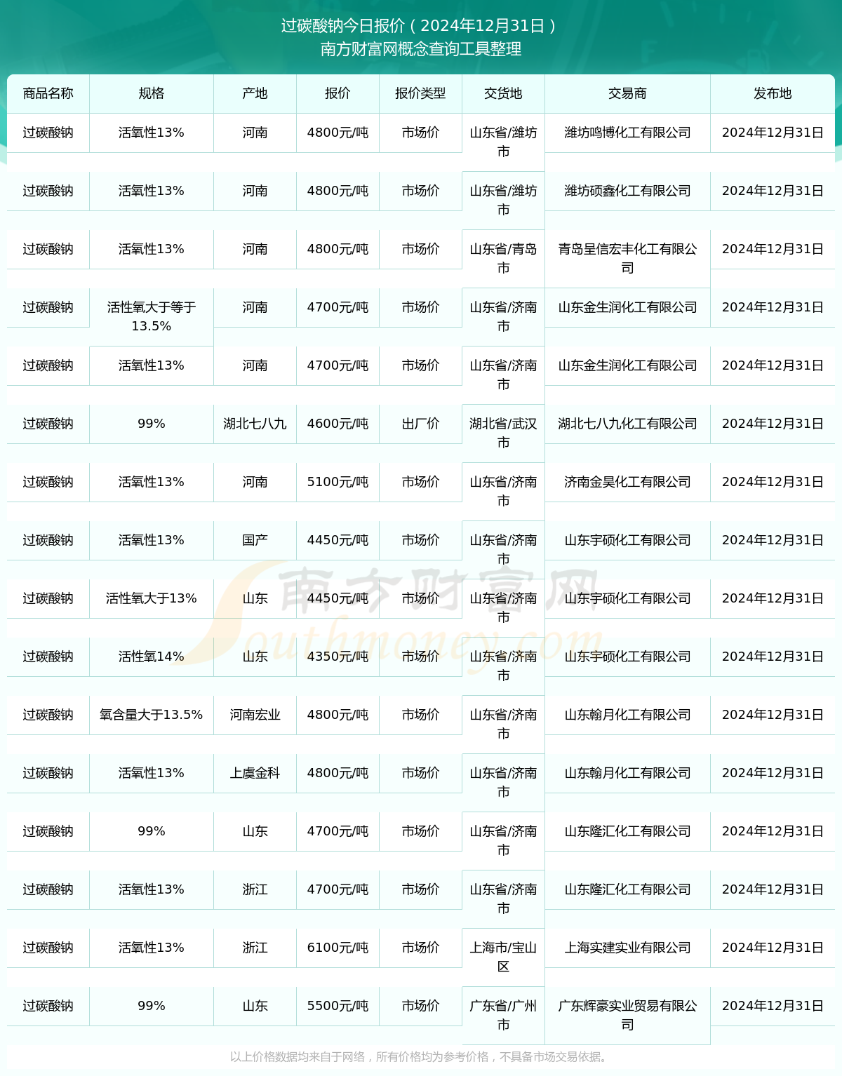 碳酸钠价格变化的学习之旅，自信与成就感的源泉