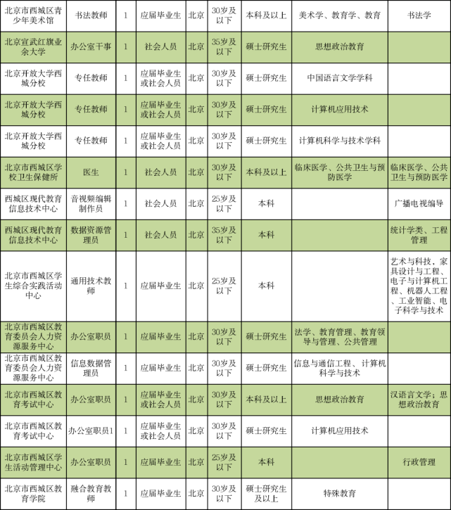 北京国油新能源 第72页