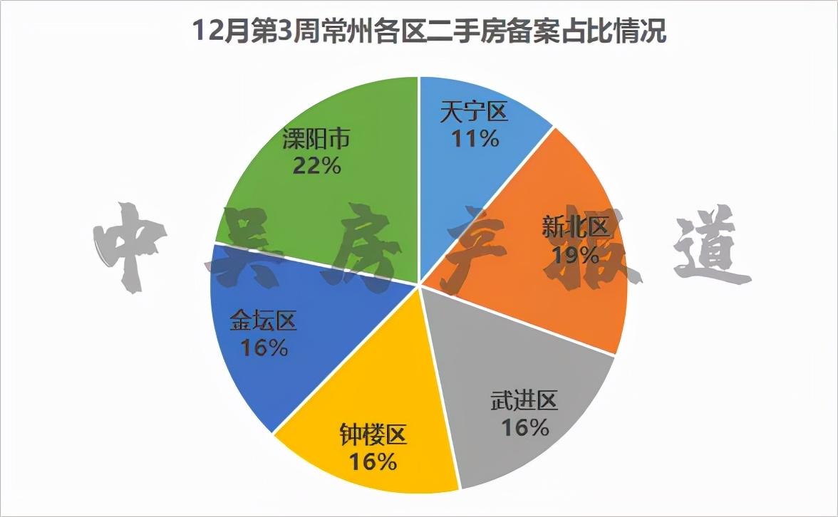 溧阳二手房市场现状与个人购买立场分析，最新房源出售信息汇总