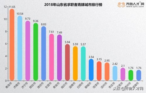 潍坊招聘最新信息更新，求职者的福音来啦！