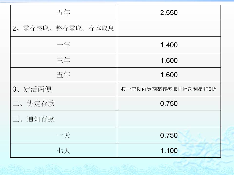最新存贷款利率，与自然美景的心灵对话之旅