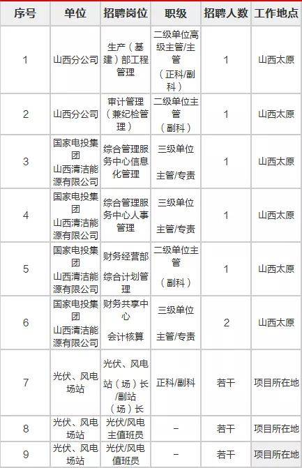 太原国企招聘最新信息及应聘指南