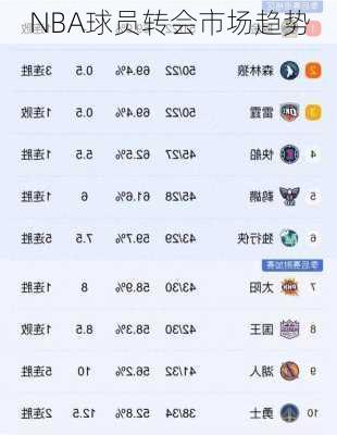 NBA转会最新动态，掌握相关信息的全方位指南