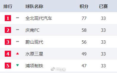 销售燃料油 第66页