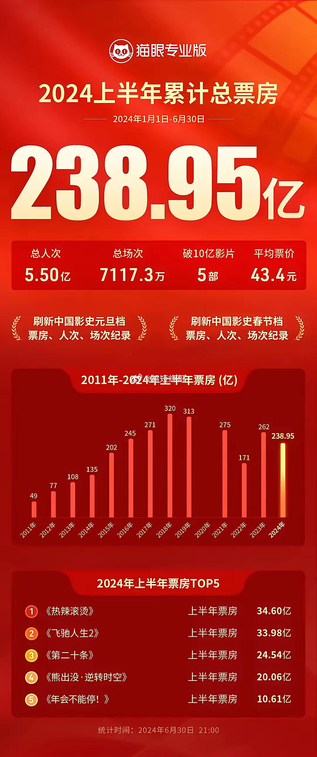 最新上映电影票房深度探讨与观点阐述