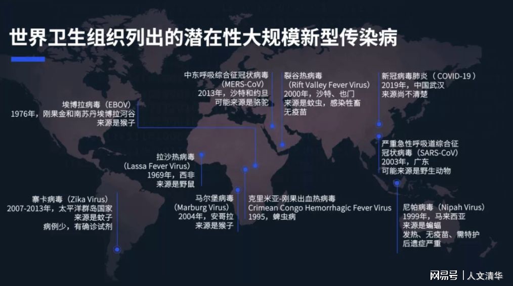 全球最新疾病威胁与健康挑战及应对策略探讨