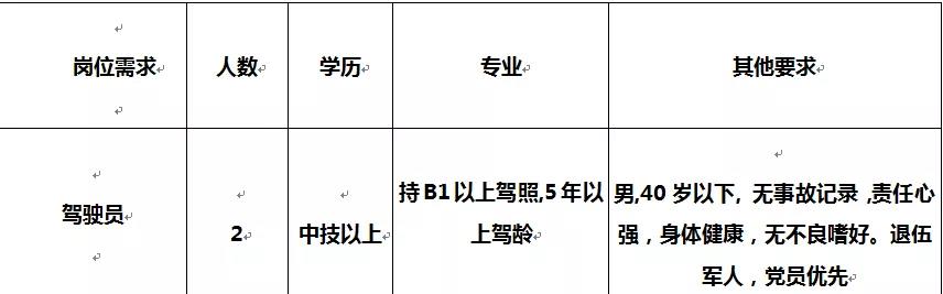 江夏最新招聘，时代脉搏与人才汇聚之地