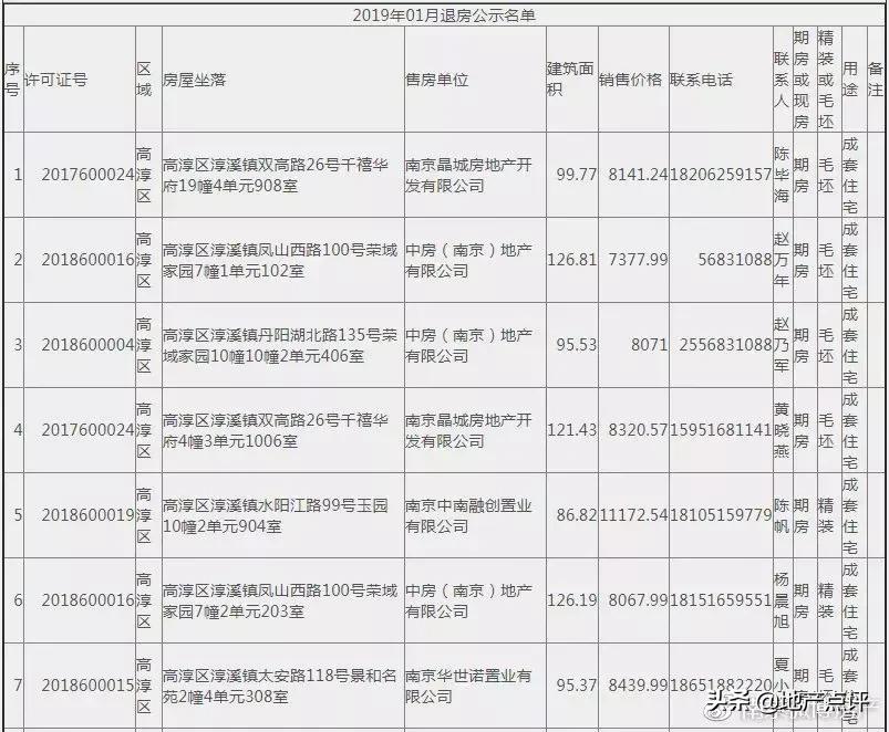 新能源汽车 第28页