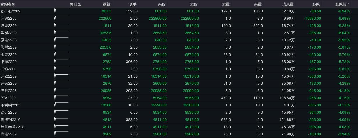 销售燃料油 第27页