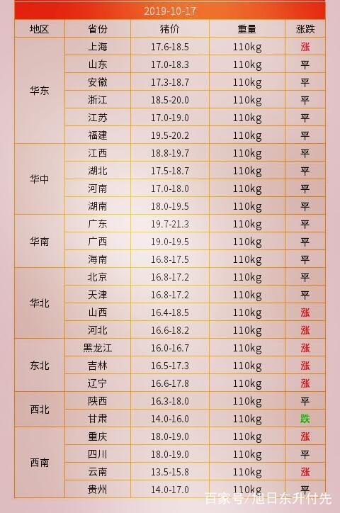今日猪肉市场最新价格全面指南，最新动态与全面解析