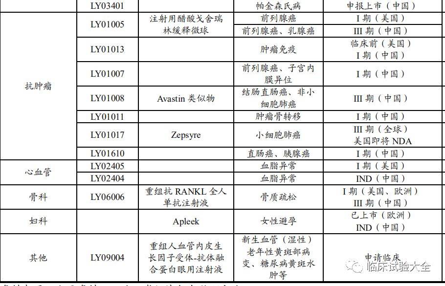 最新抗癌药物，生命之光照亮希望之路