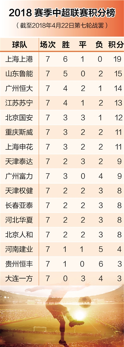 中超最新积分表揭示赛场风云与观点碰撞