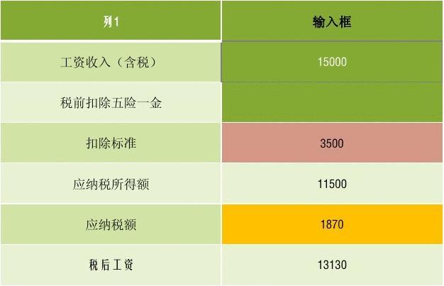 个人所得税最新计算器及其使用指南