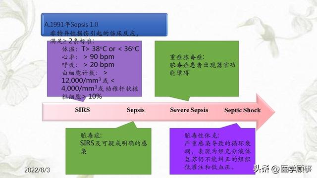 脓毒症最新指南，理解与预防治疗的进阶之路