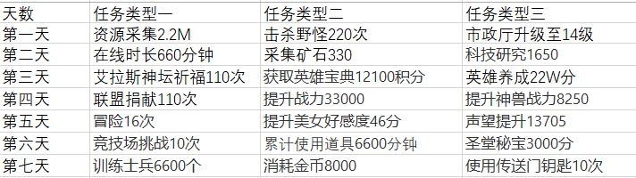 销售燃料油 第14页