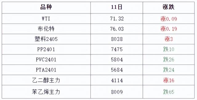 聚乙烯价格最新行情及分析