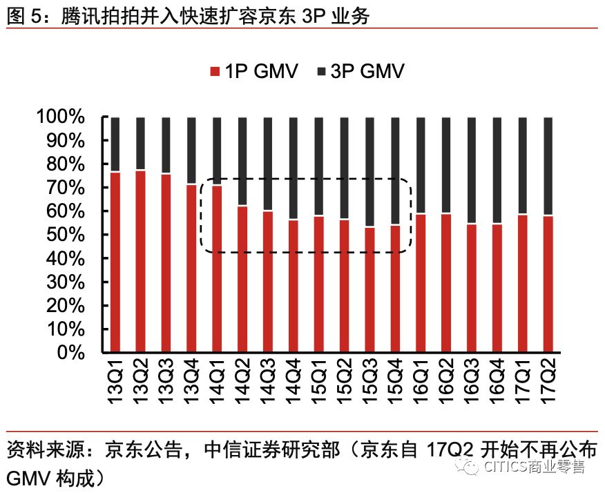 新能源汽车 第10页
