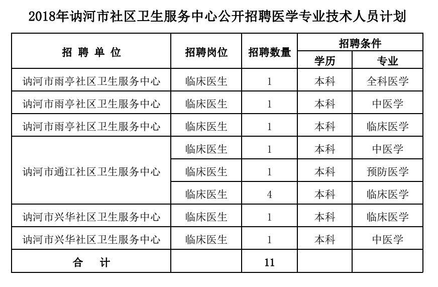 讷河最新招聘信息发布，求职者的福音✨