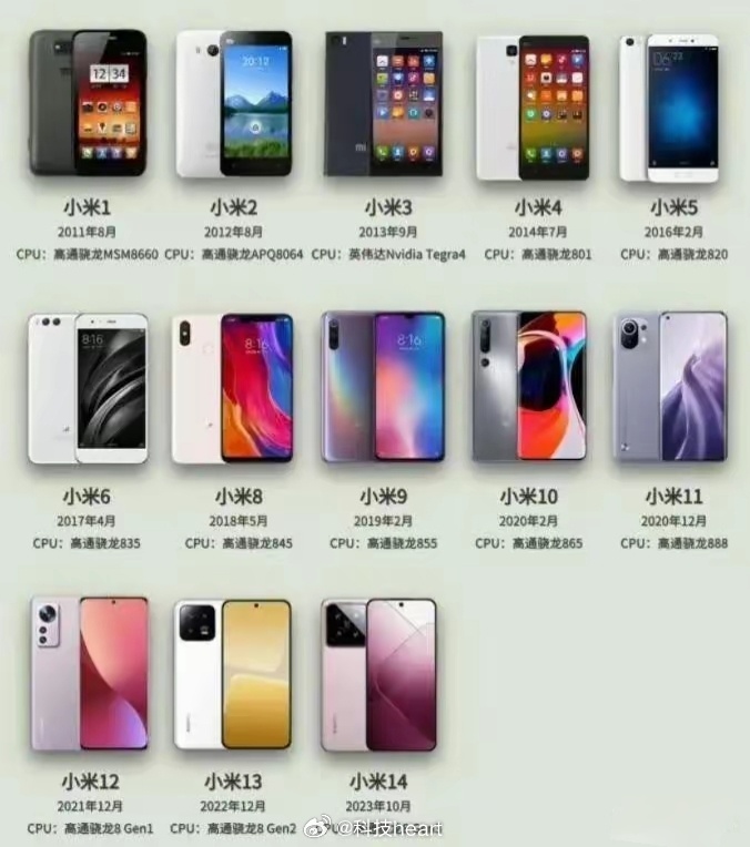 小米手机最新款旗舰测评解析，全新旗舰手机一览无余