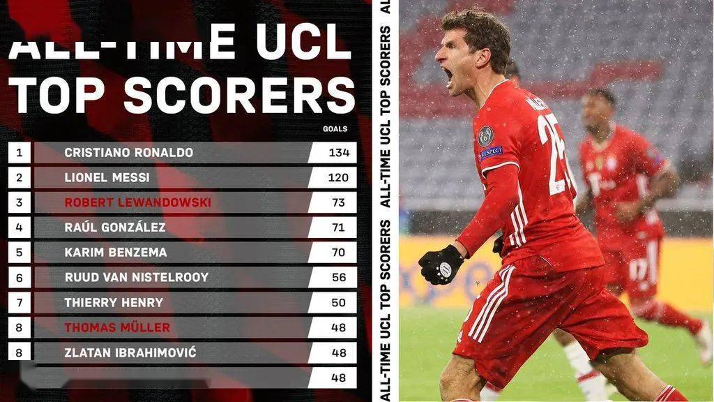 欧冠历史总射手榜最新盘点，谁领风骚？小红书分享