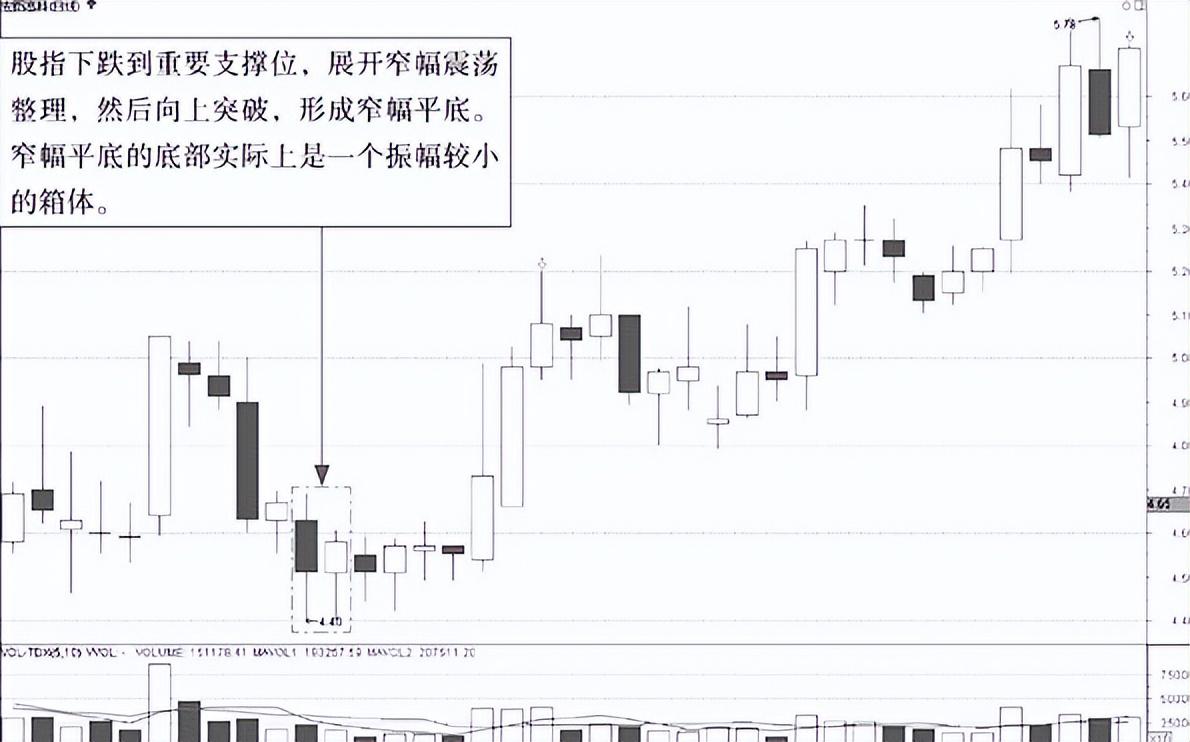 🌟宏图高科股票最新动态🌟