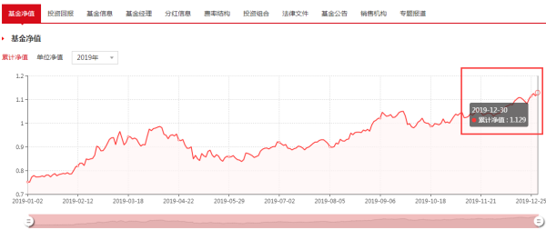 今日519697基金净值揭秘,一段友情与陪伴的温馨故事及最新净值查询
