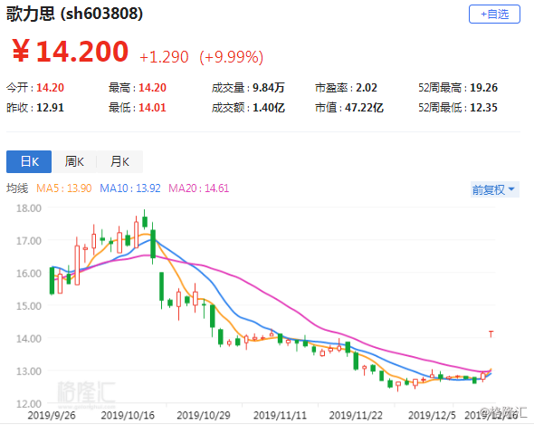歌力思股票最新动态,科技重塑未来,高科技之旅体验报告