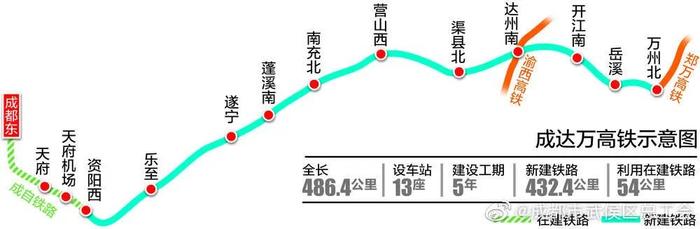 成万高铁进展顺利,最新消息一路飞驰!