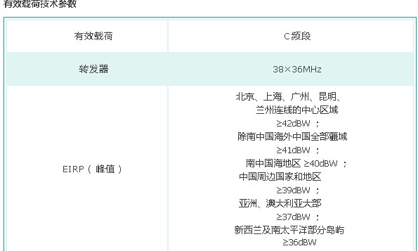 揭秘中星6B卫星最新参数,前沿科技之旅开启