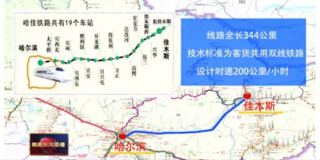 科技与速度的融合