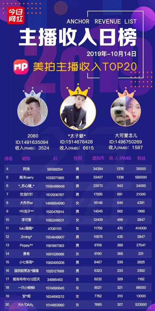 小红书分享,快手前三十名排行榜最新火热出炉🔥