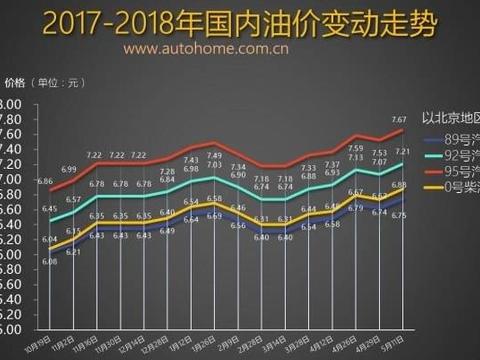 最新各地油价动态及观点阐述