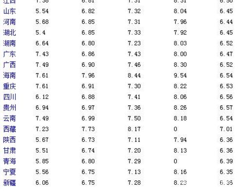 最新各地油价动态及观点阐述