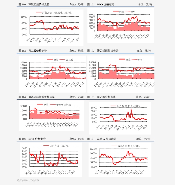 TDL最新报价及市场趋势分析,技术动态与市场行情探讨