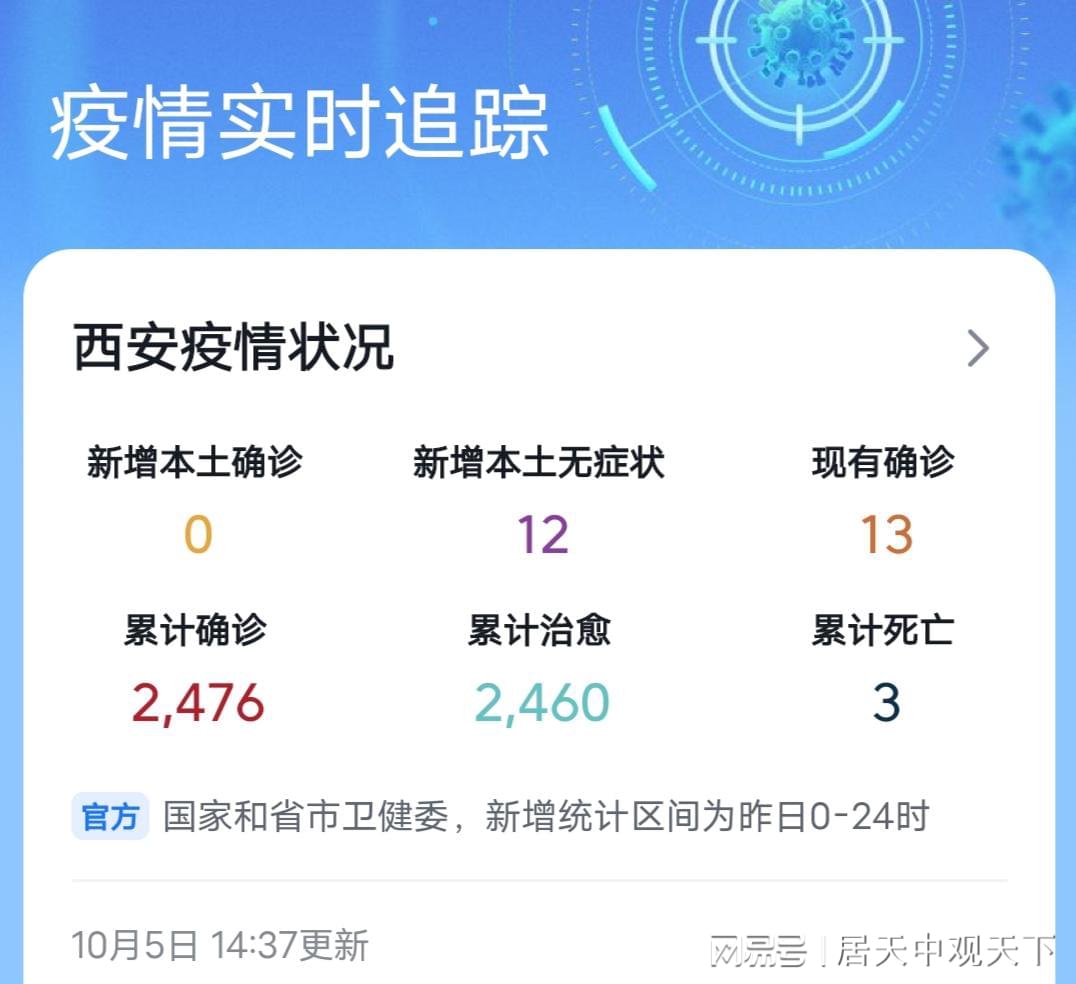 西安疫情最新通报更新,最新疫情动态报告