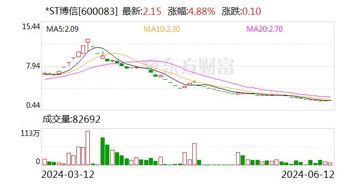 ST博信最新现状分析，探究当前境遇与未来发展展望