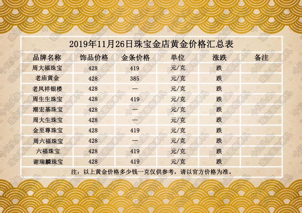 今日金价行情及深度分析