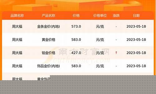 今日金价行情及深度分析